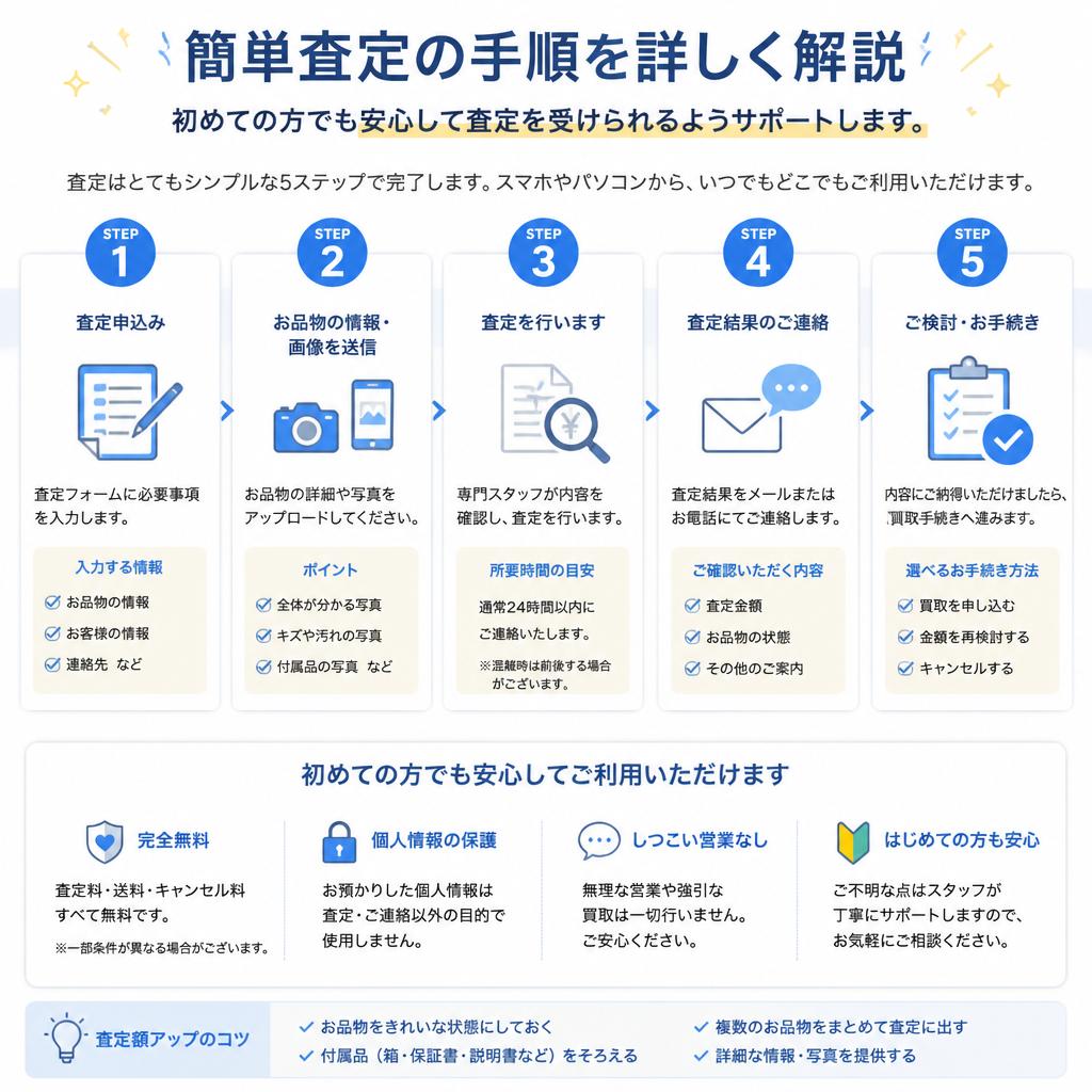 簡単査定の流れ
