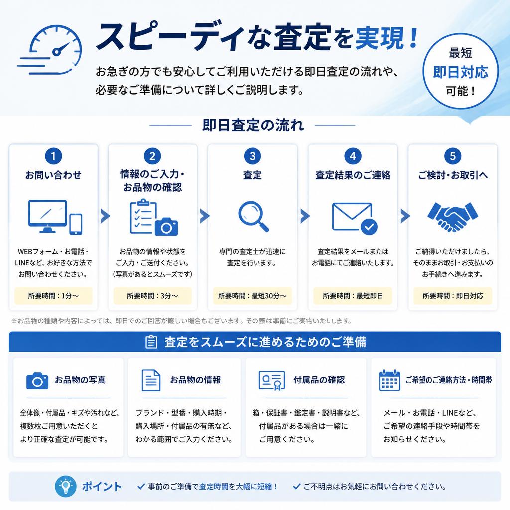 即日査定のポイント
