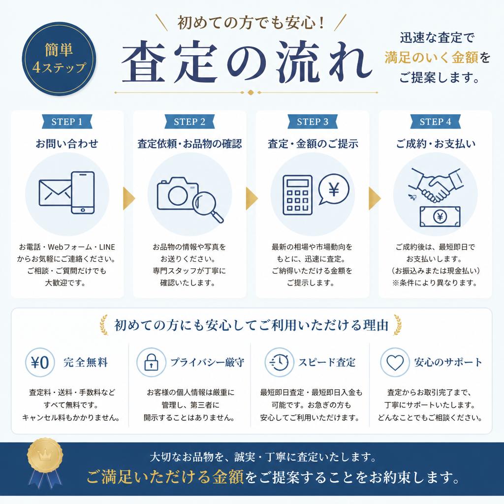 査定の流れ