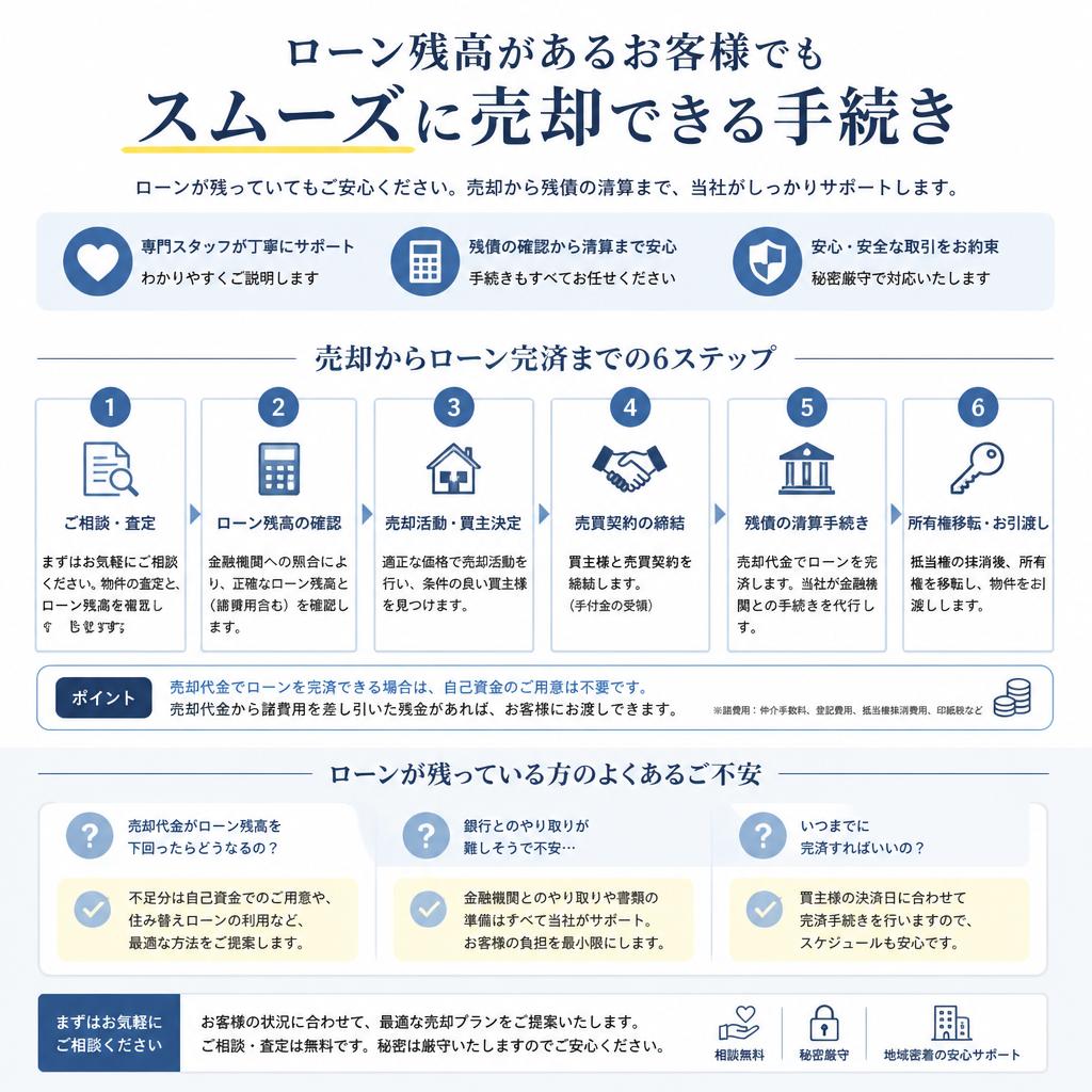 ローンが残っていても安心