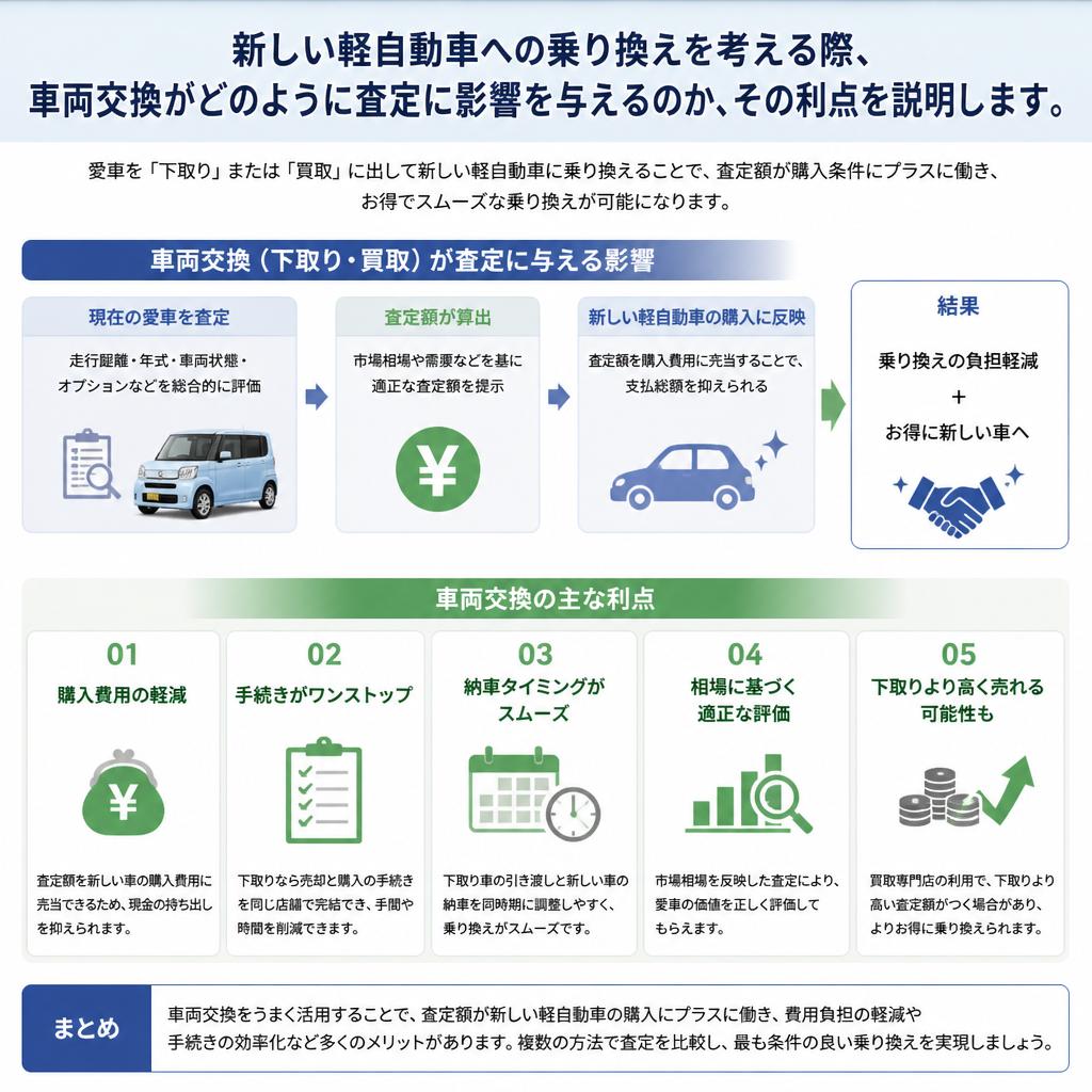 車両交換のメリット