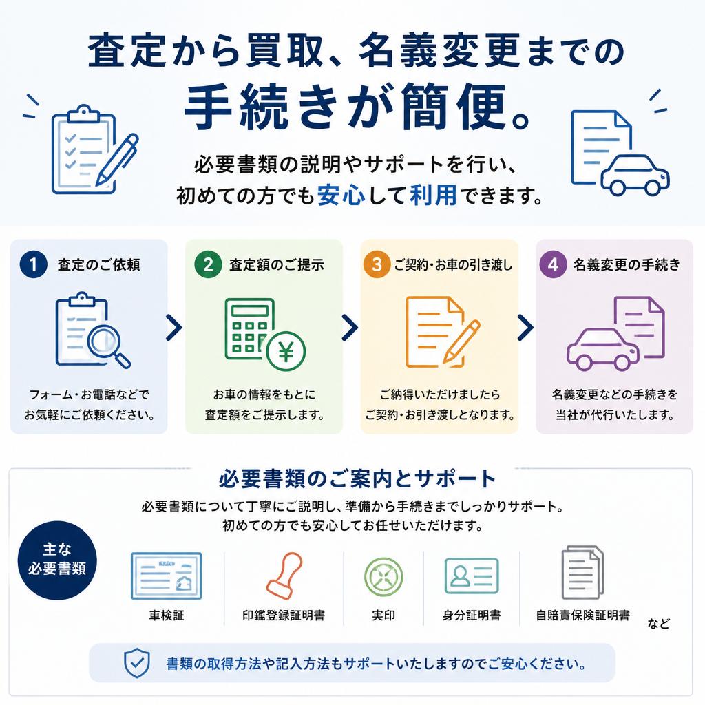 手続きの簡素化